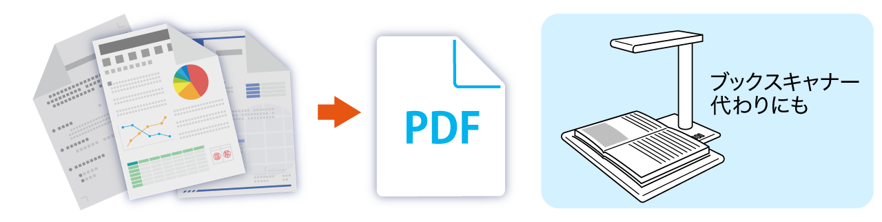 複数の書類をPDFにするイラスト