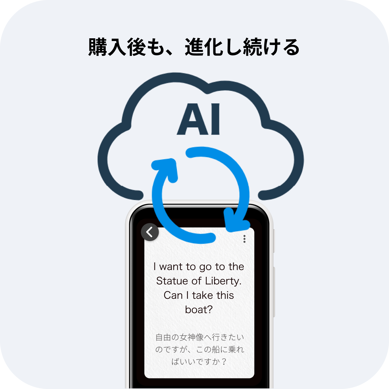 購入後も、進化し続ける