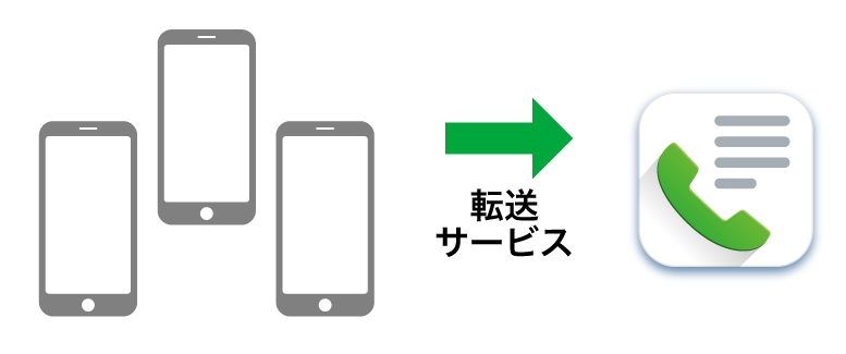 スマホの複数持ち、にも対応