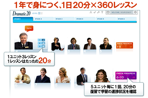 効率的に設計されたカリキュラム