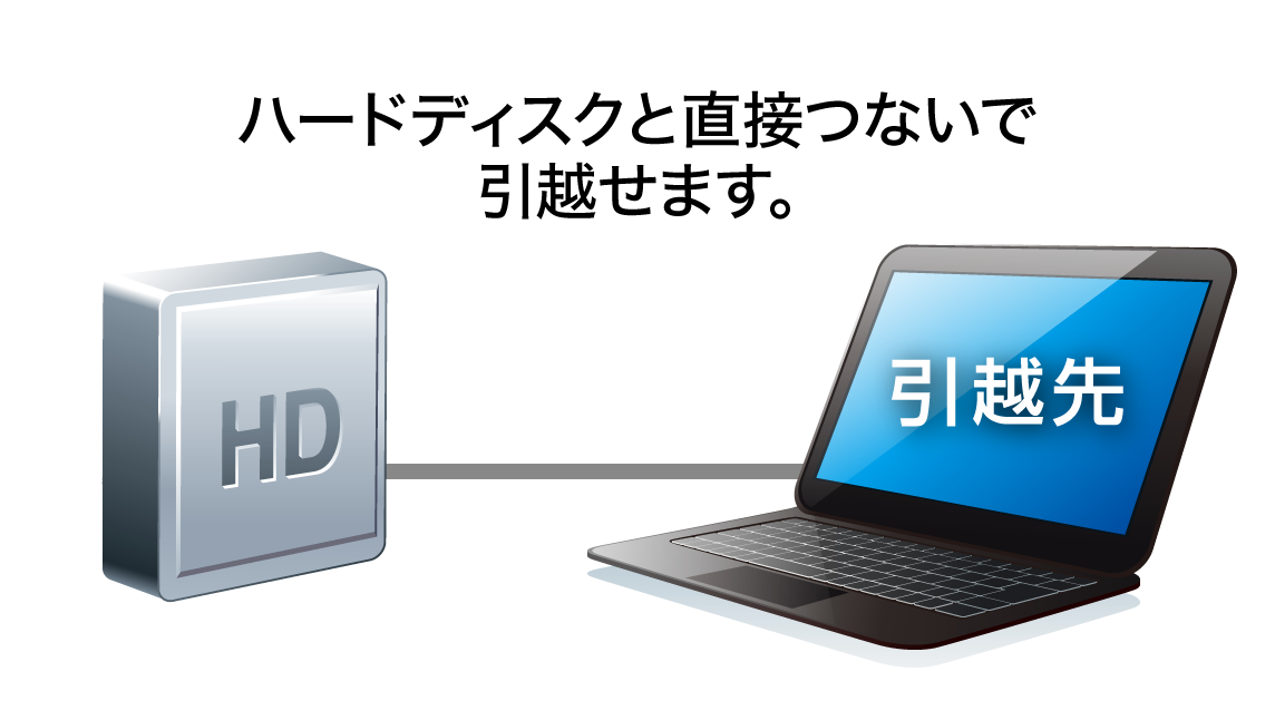 HDから引越