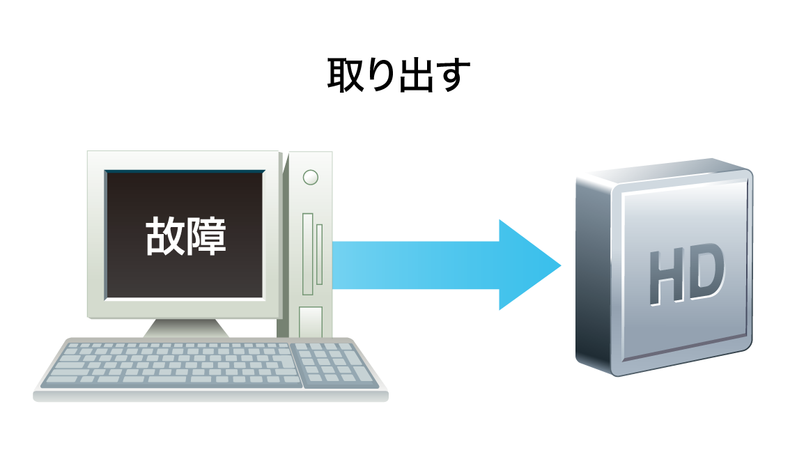 壊れたPCから引越