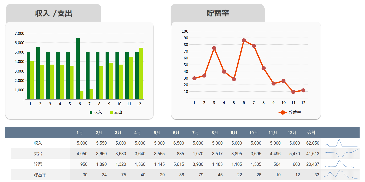 グラフ、スパークラインの作成