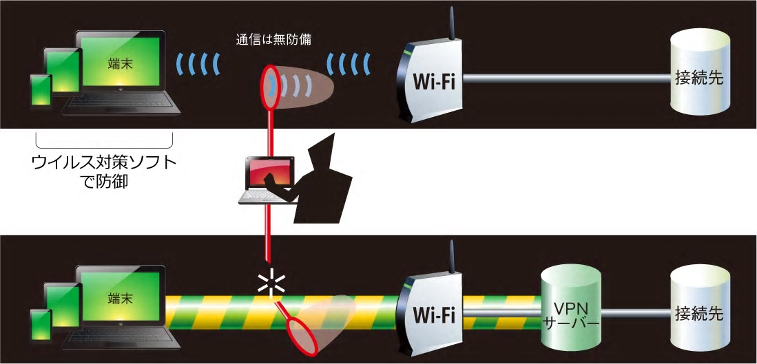 ウイルス対策ソフトでは防げない