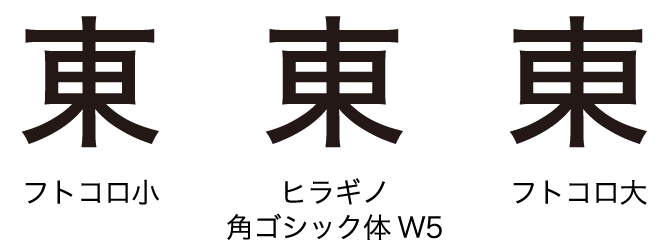 フトコロ（カウンター）は中庸