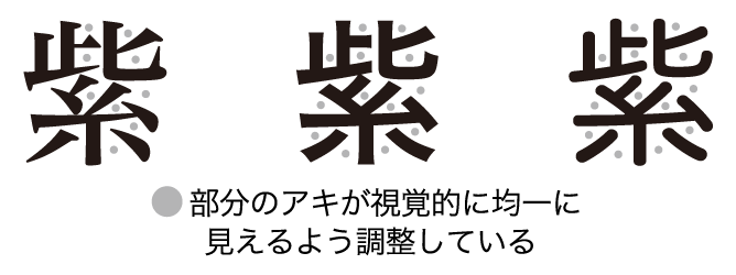 文字の濃度を均一に処理