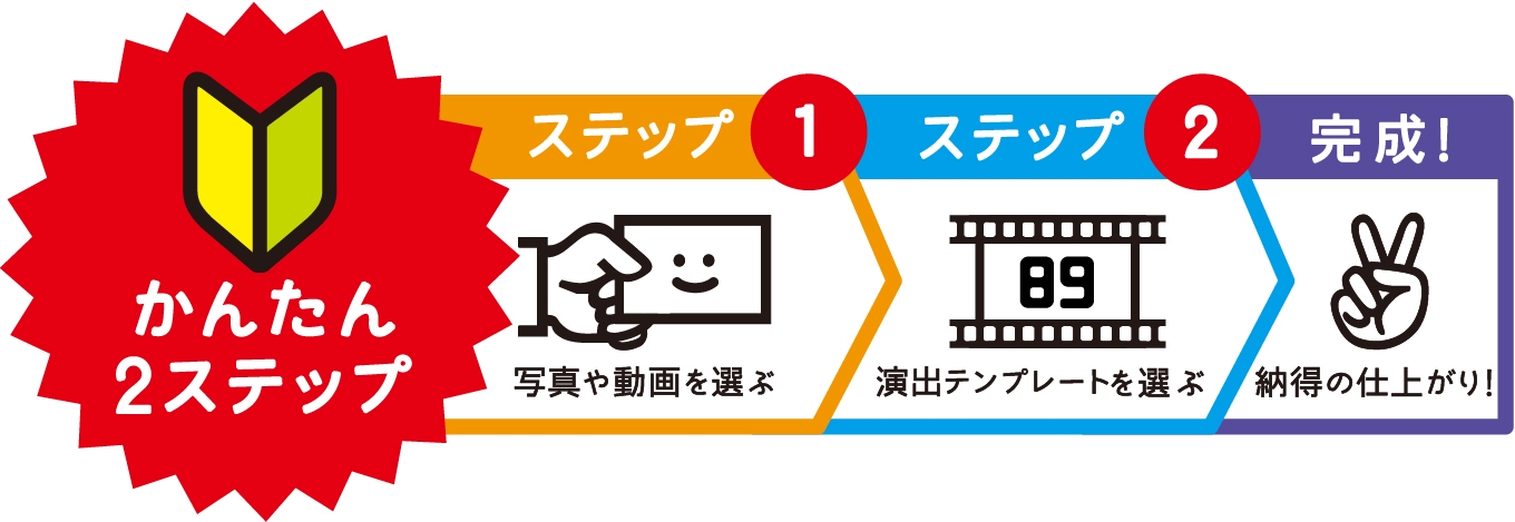 かんたん、2ステップで完成「かんたんモード」