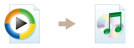 3. 動画から音楽ファイルに変換