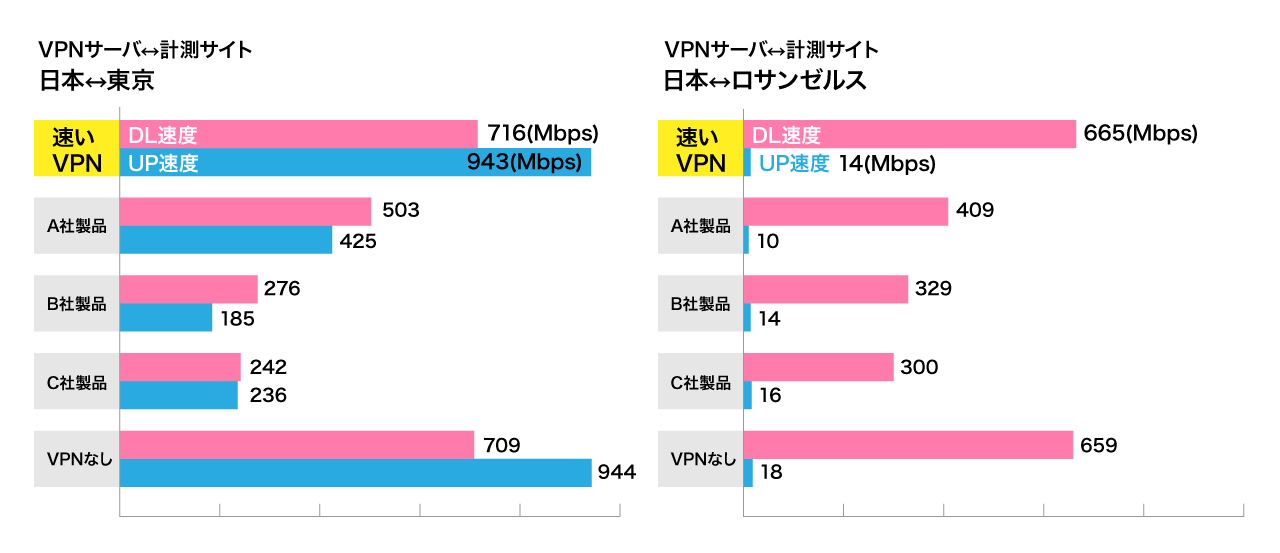 他社製品との比較