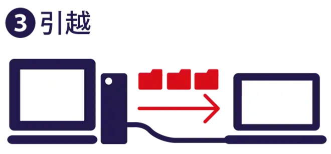 Step 3　引越