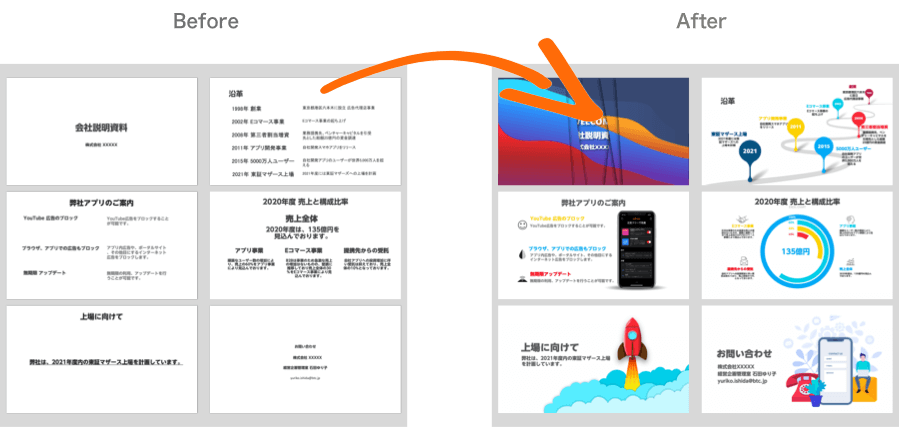 PowerPoint資料を劇的ビフォアアフター