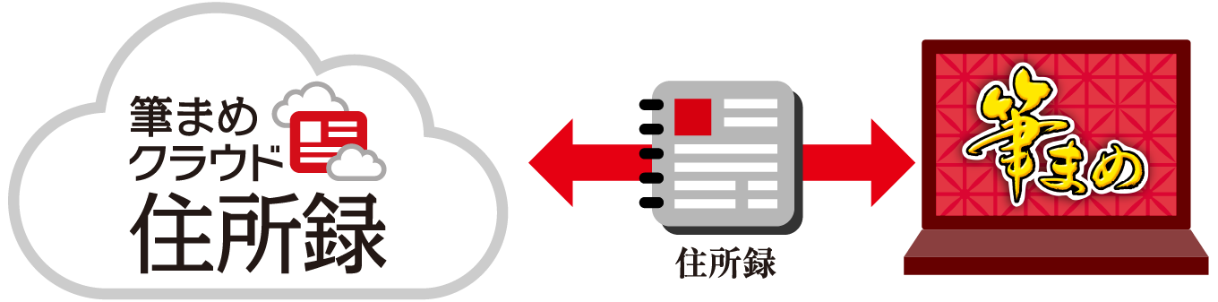 「筆まめクラウド住所録」で安心、便利