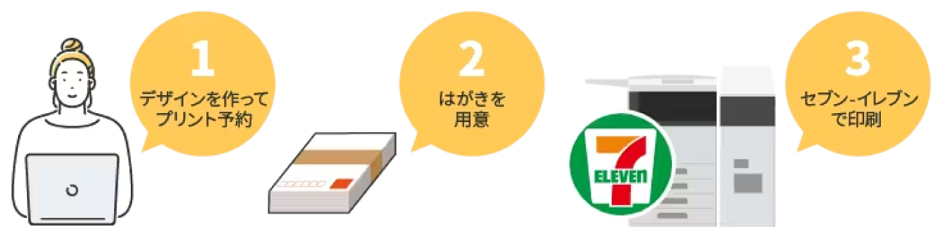 コンビニで印刷できる