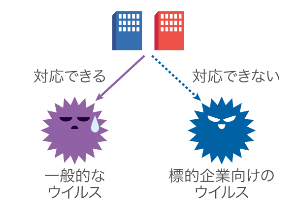 ワクチンが提供されない危険性
