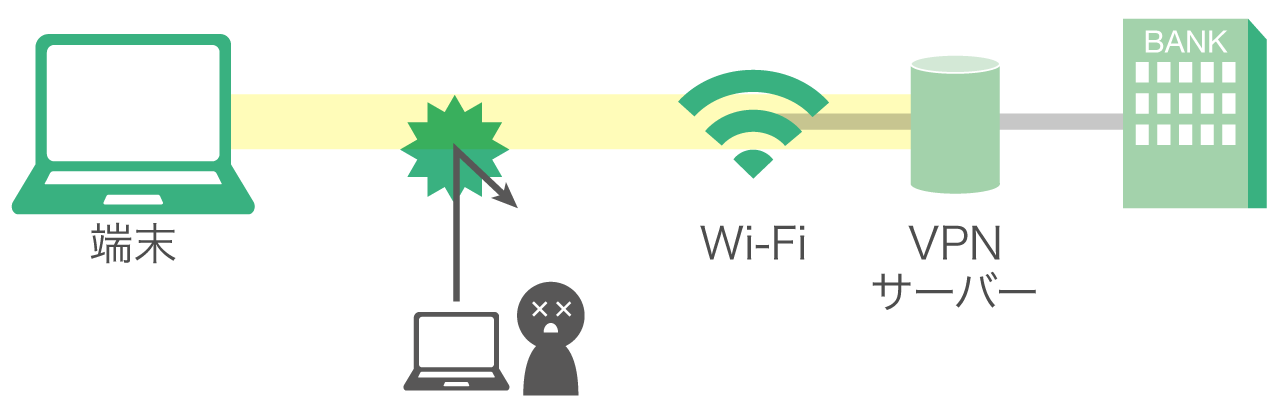 独自の「決済ブラウザ」を搭載