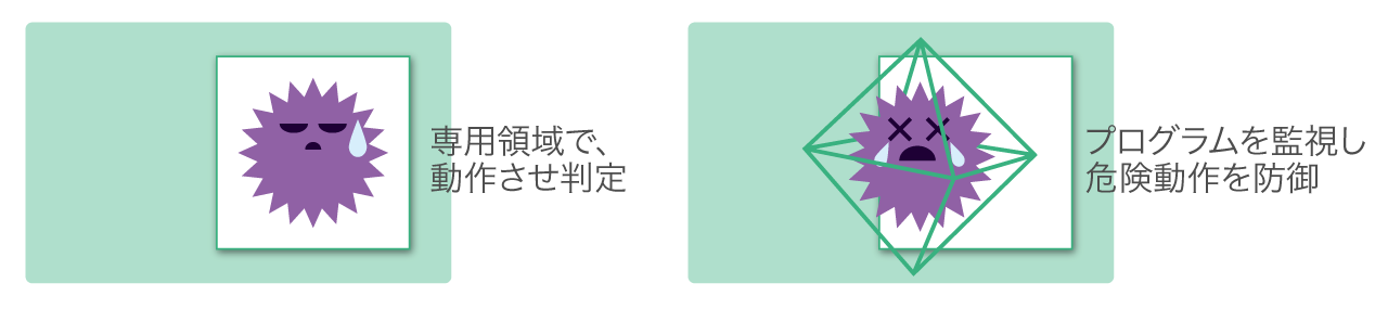 危険な動作をその場で防御