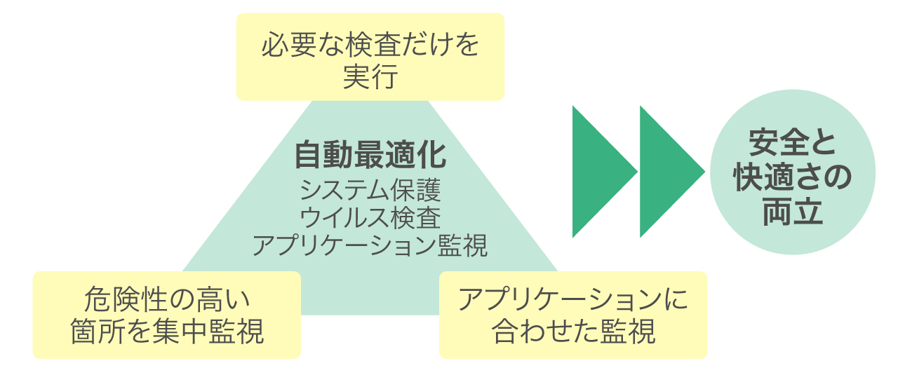防御力と軽さの両立