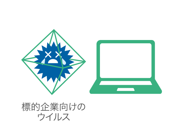 ふるまい検知でブロック
