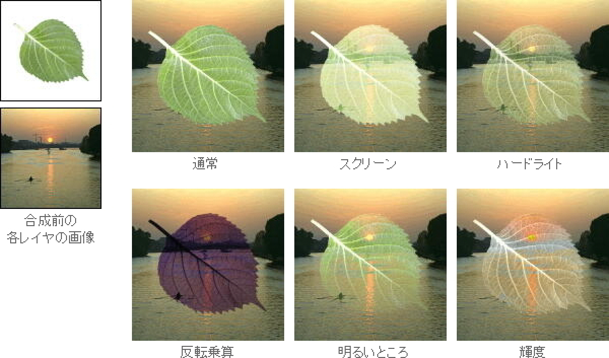 16種類の合成方法