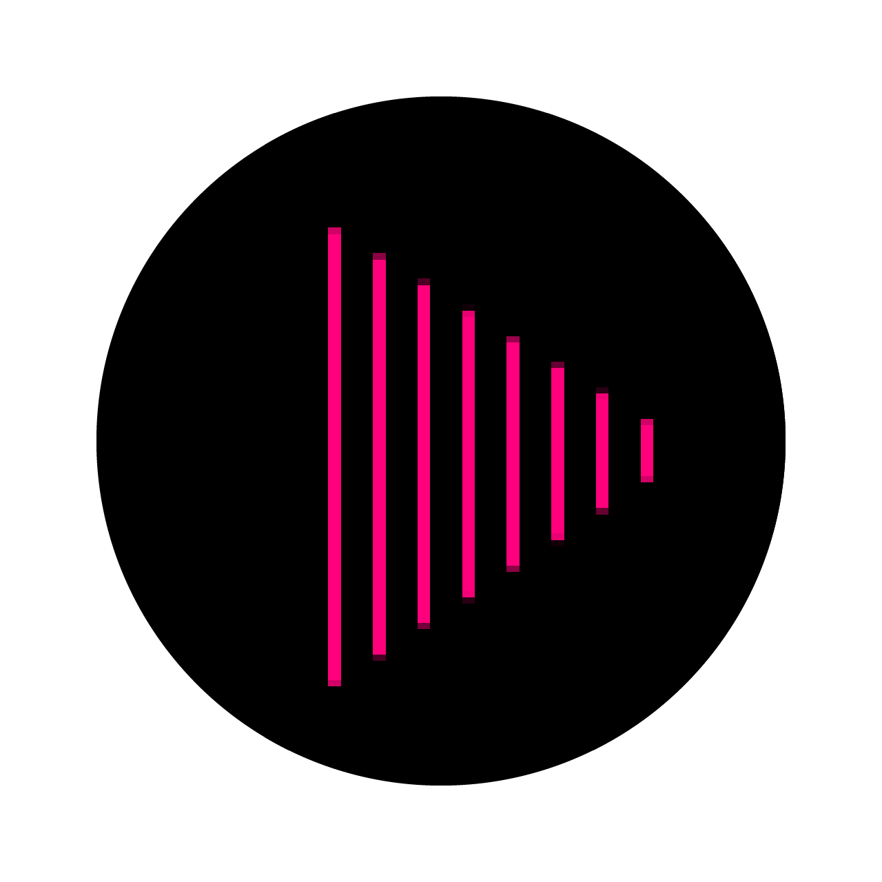 ACIDループの作成