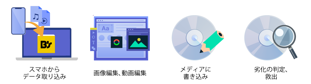 本製品の上位版「B's Recorder GOLD」