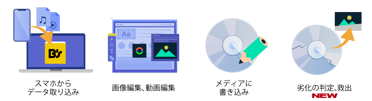 「B's Recorder」を含む上位版