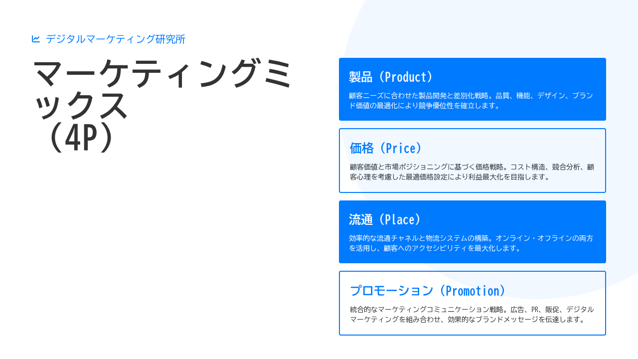 グラフや図もAIが生成
