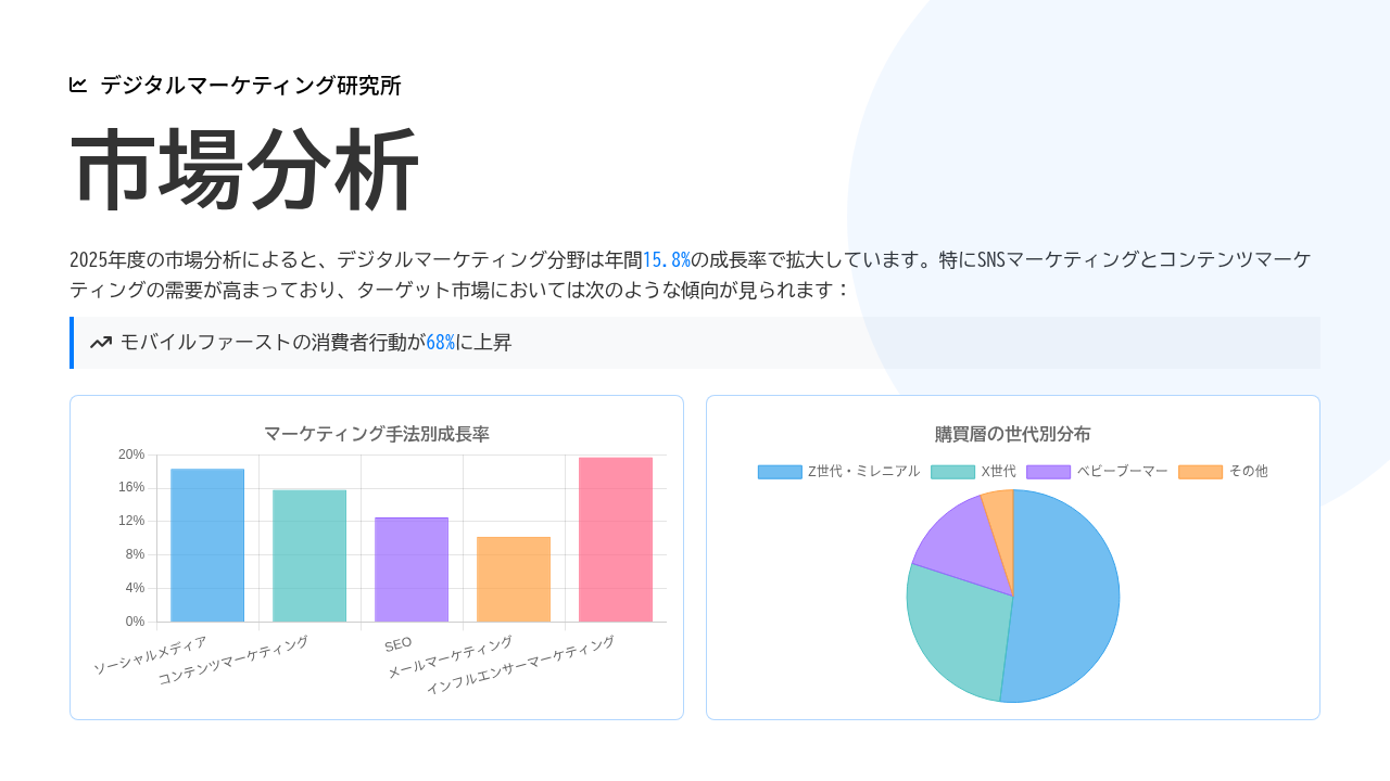 グラフや図もAIが生成