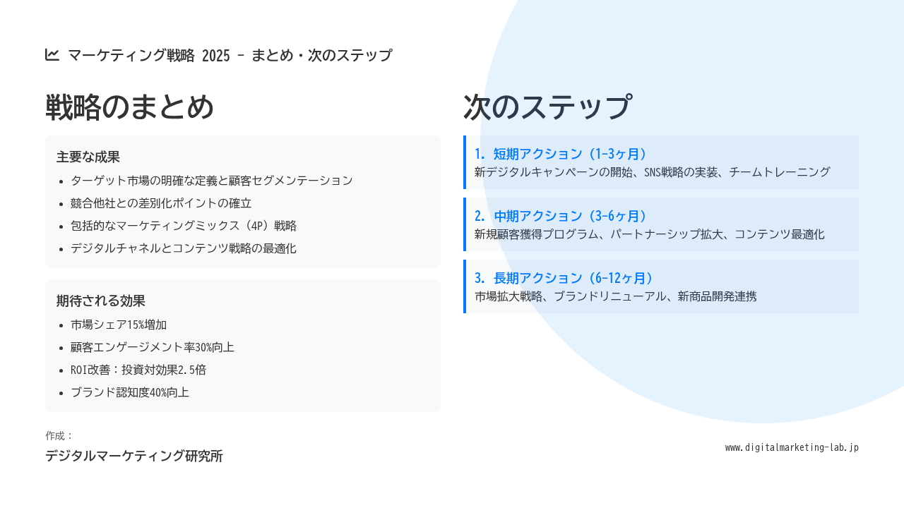 グラフや図もAIが生成
