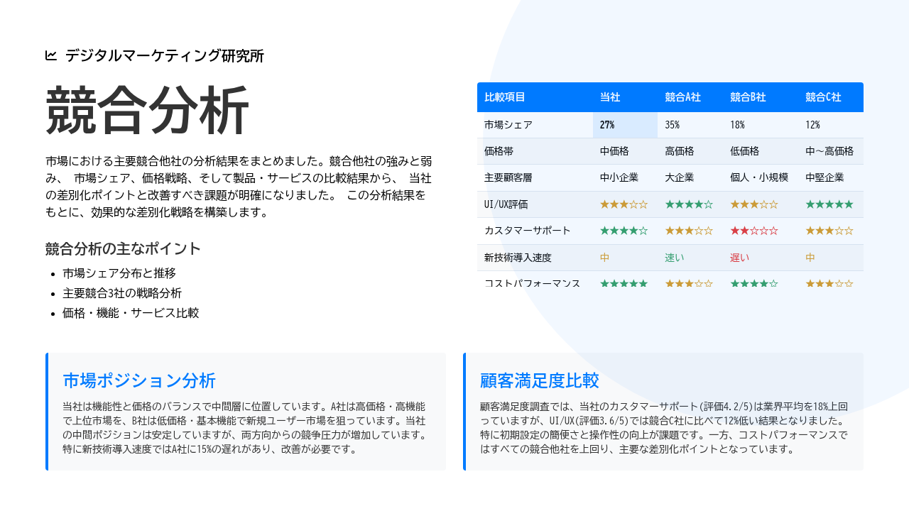 グラフや図もAIが生成