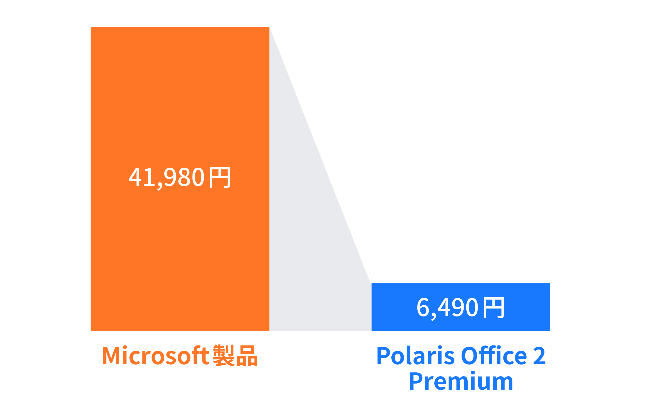 良すぎるコスパ