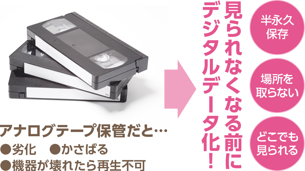 デジタルで保存