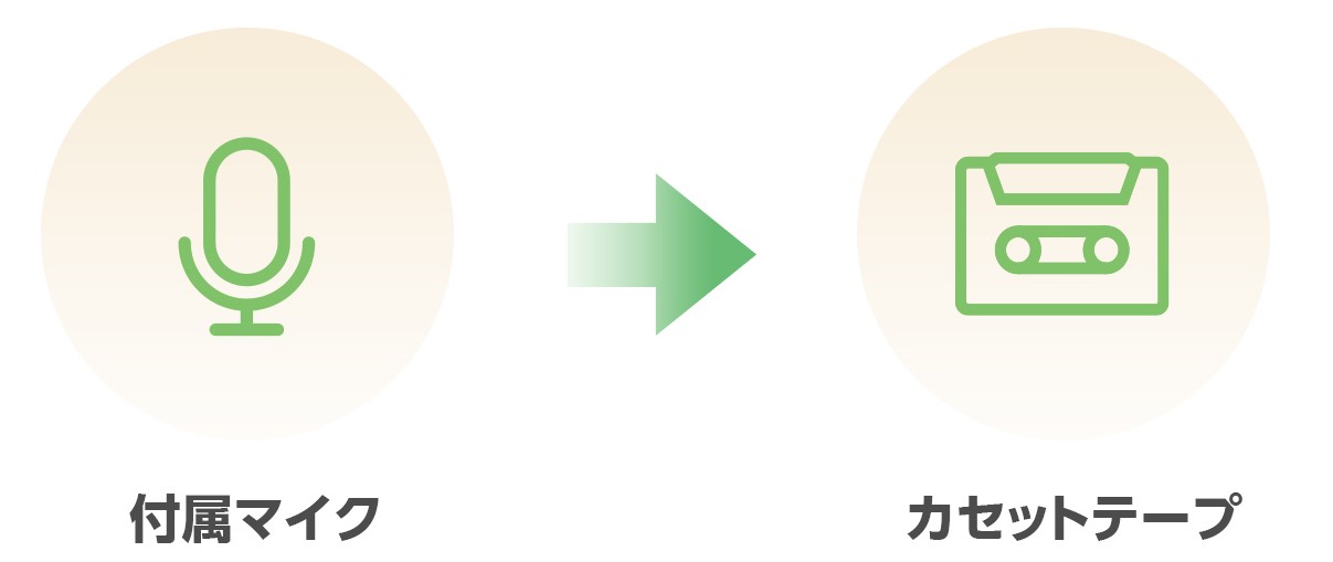 ③カセットテープを再生・録音