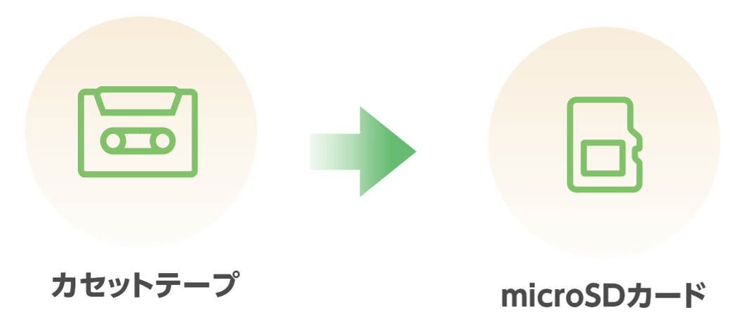 ①懐かしの音源をmicroSDカードにデジタル保存