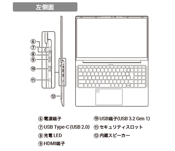 インターフェース