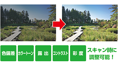 写真の補正もスキャンと同時に簡単操作