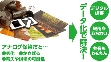 大切な思い出をデジタルデータとして保存