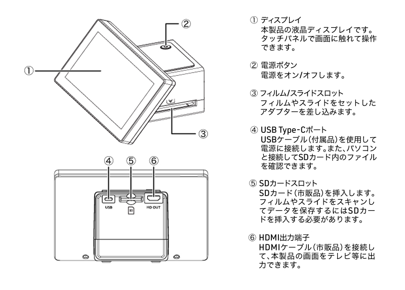 インターフェース