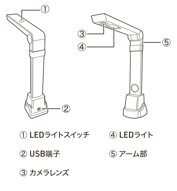 インターフェース