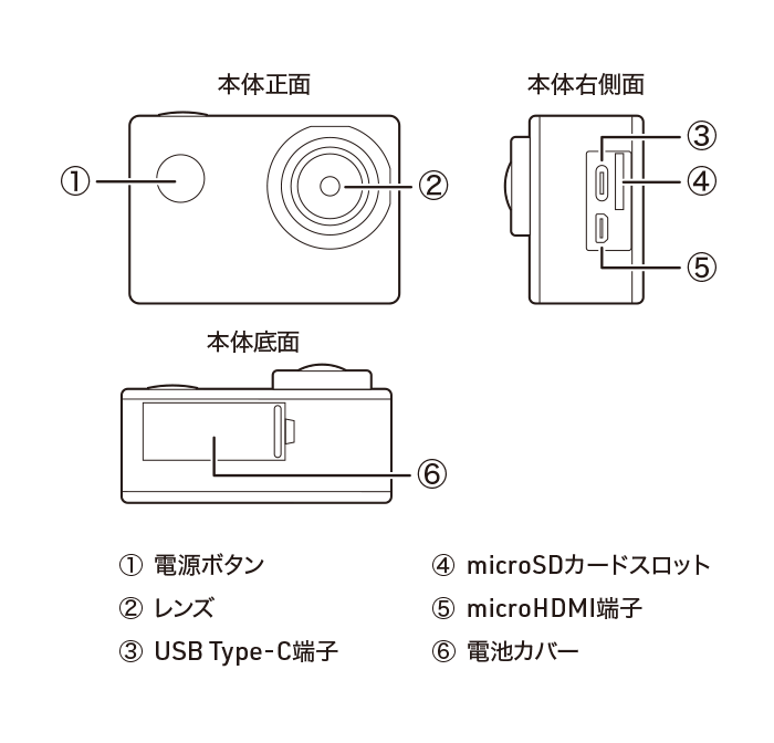 インターフェース