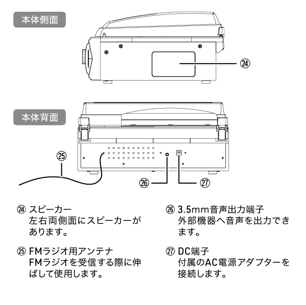 インターフェース