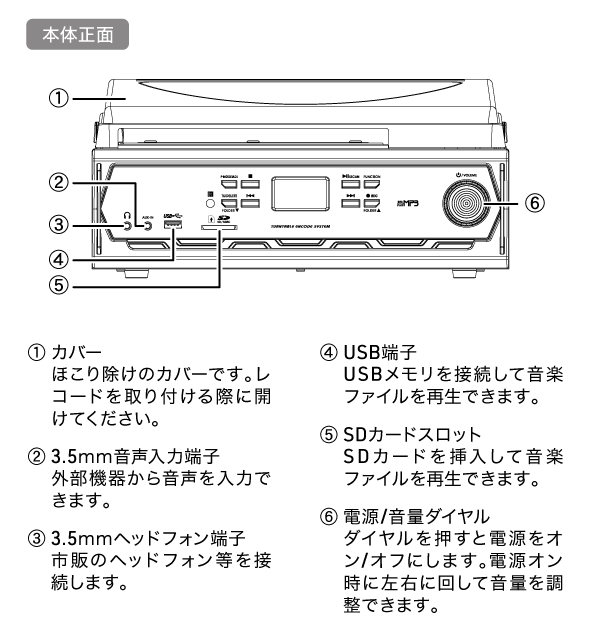 インターフェース