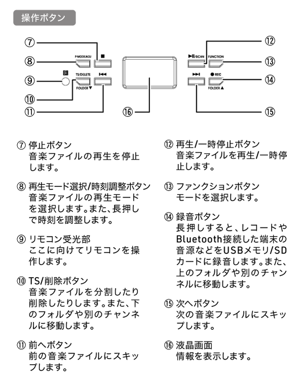インターフェース