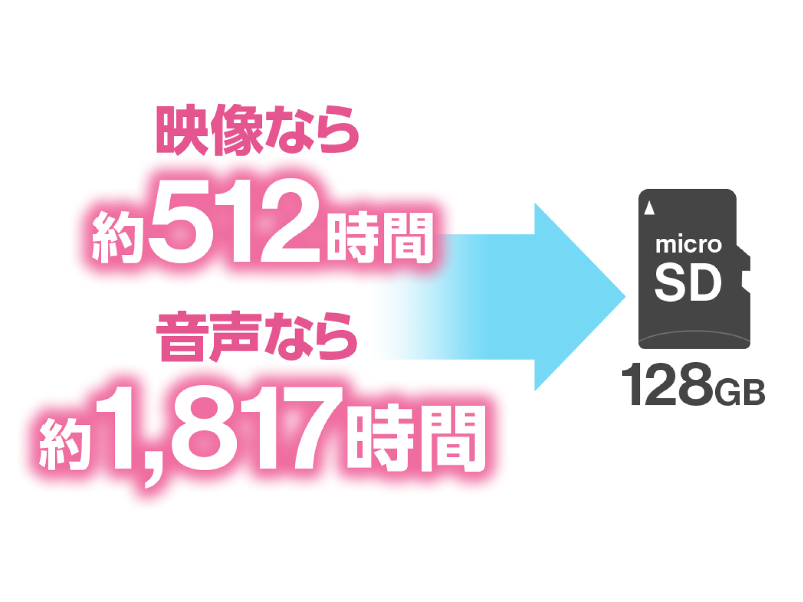 SDカードに大量に保存
