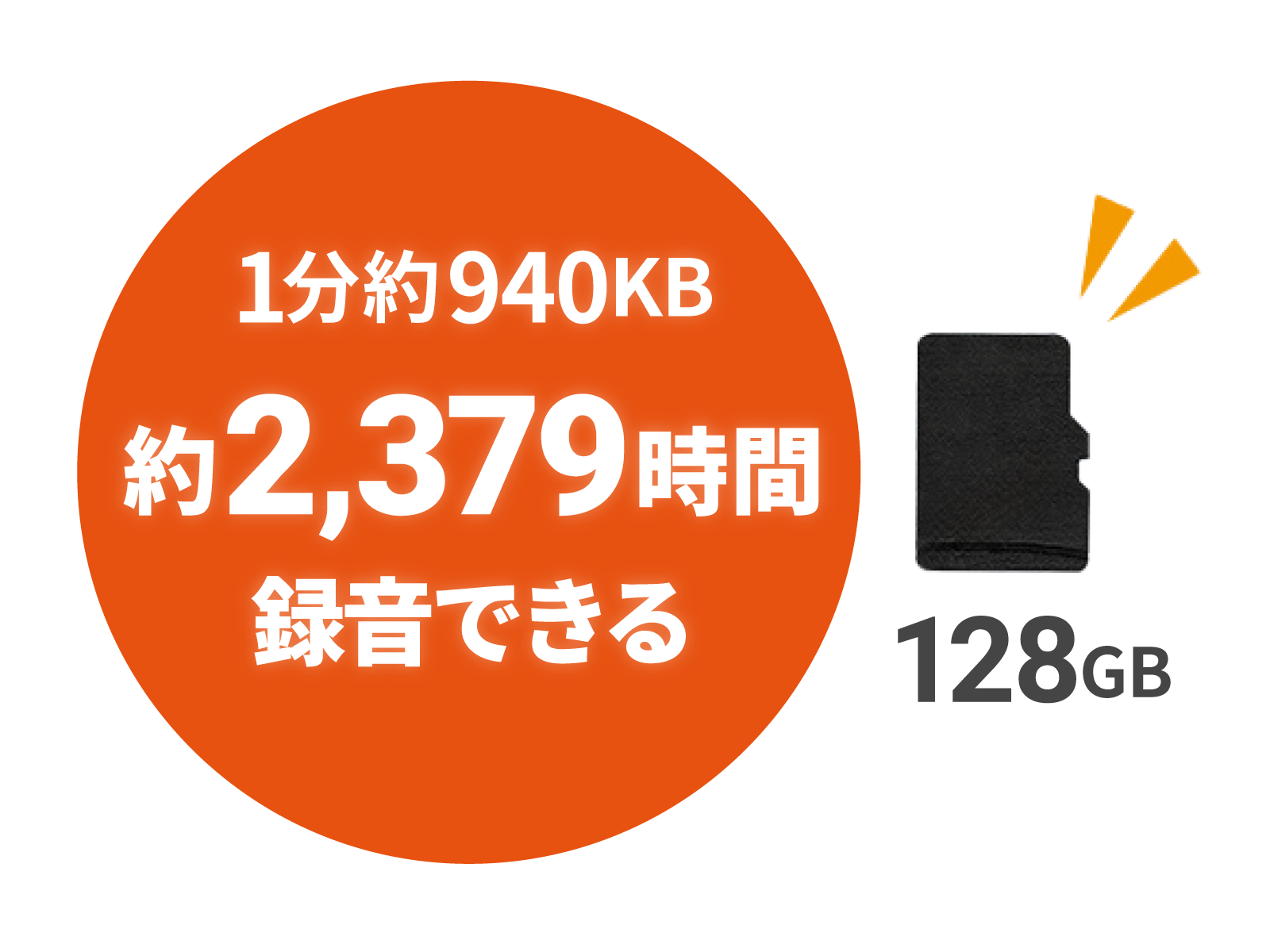 カード1枚に大量保存