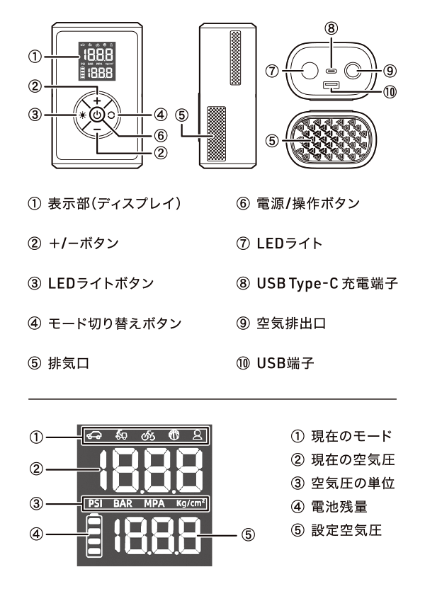 各部名称