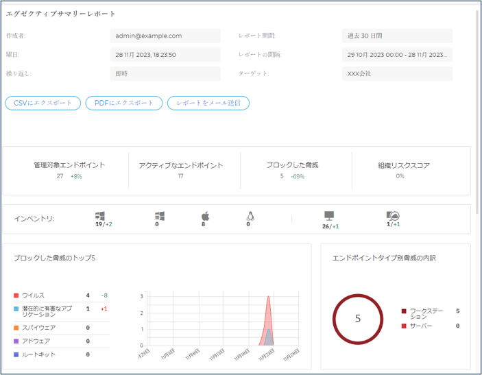 エグゼクティブサマリー　レポート