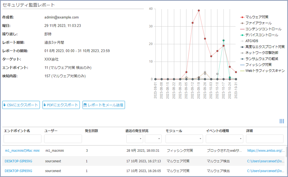 セキュリティ監査　レポート