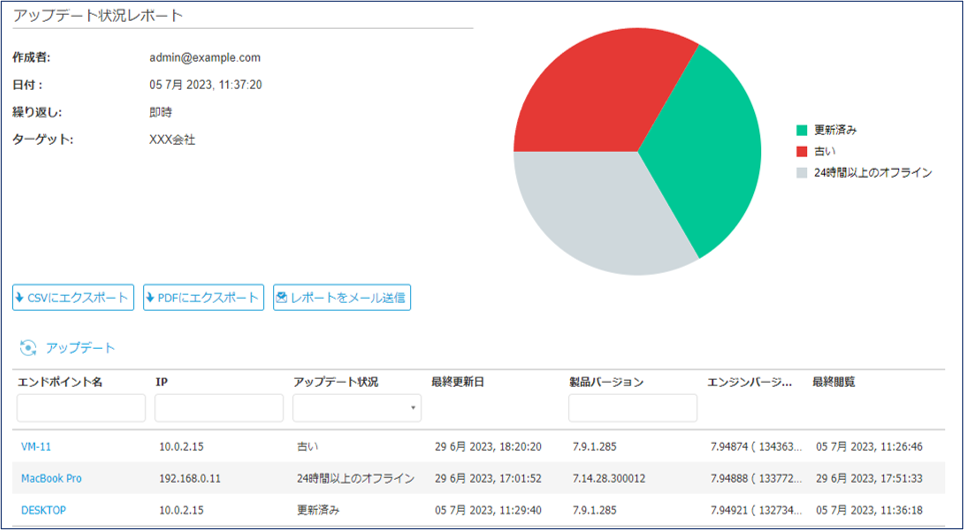 アップデート状況