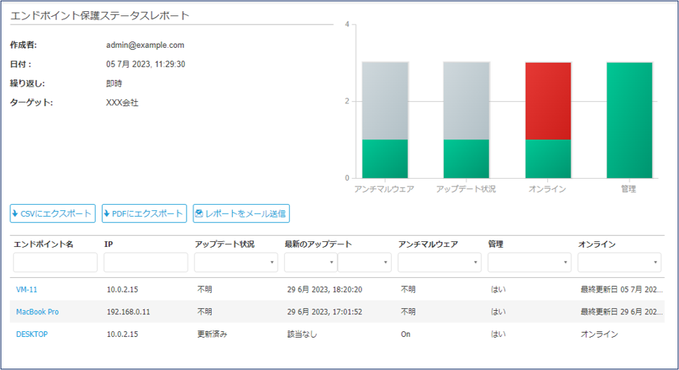 エンドポイント保護ステータス